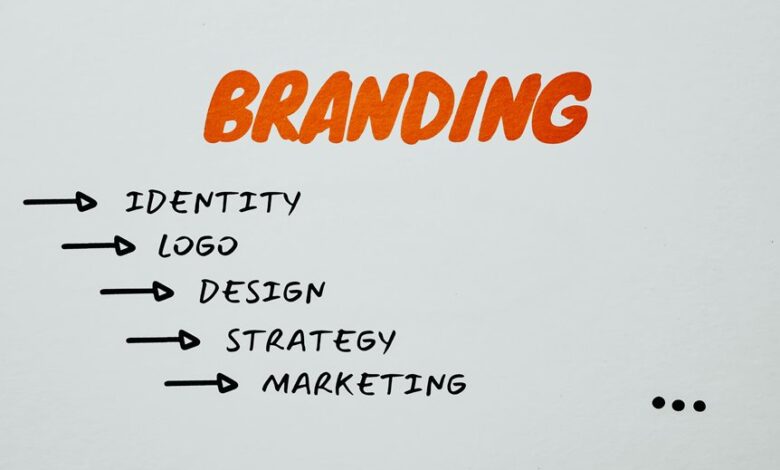 creating unique brand identity