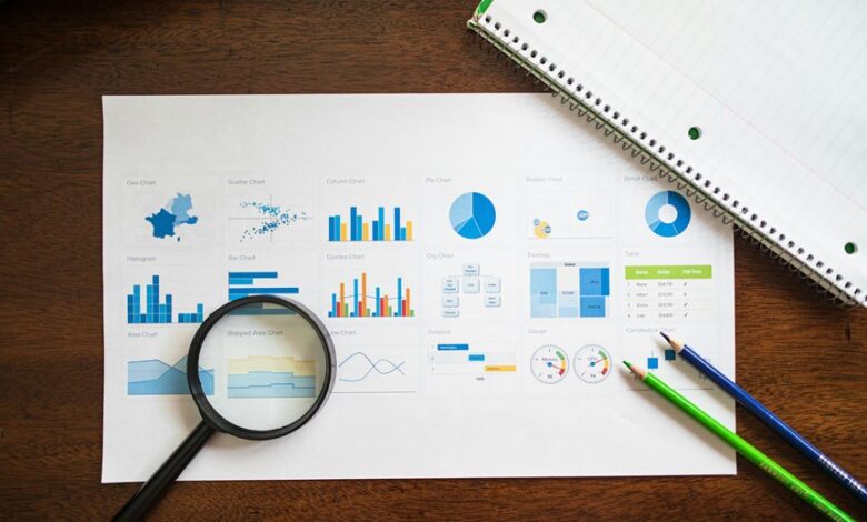 market drivers evaluation list